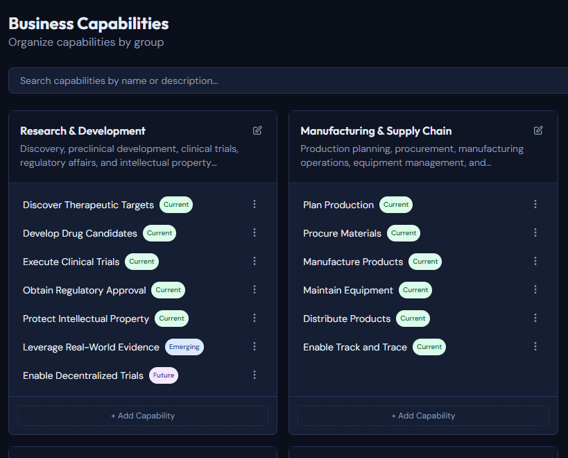 Business Capabilities view showing hierarchical capability structure organized by Research & Development and Manufacturing & Supply Chain domains